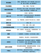 AMC10競賽考什么?AMC10競賽考多少分可以拿獎？
