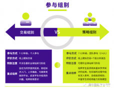 SIC投資挑戰(zhàn)賽知識點整理：交易規(guī)則、交易機(jī)制和財務(wù)比率！