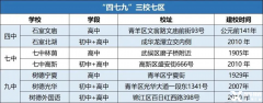 成都AMC8培訓(xùn)課程，名師帶你拿下AMC8前1%！