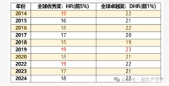 AMC8獎項設(shè)置！AMC8沖刺前1%需要多少分？
