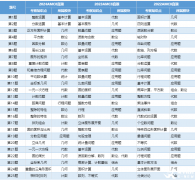 AMC8真題難度如何？歷年真題+答案解析+AMC8必備公式領(lǐng)?。?/></a>
											</div>
											<div   id=