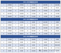 AMC8競(jìng)賽考點(diǎn)預(yù)測(cè)以及答題技巧介紹，考前注意！