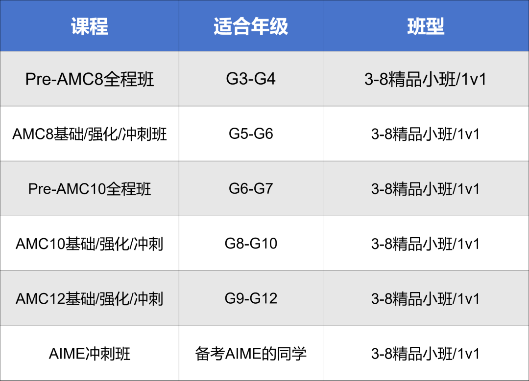 2025年AMC8成績(jī)查詢時(shí)間+方式詳解，附AMC8分?jǐn)?shù)線預(yù)測(cè)