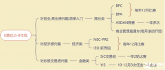 6-11年級經(jīng)濟(jì)商賽規(guī)劃，培養(yǎng)財(cái)商沖刺藤校！
