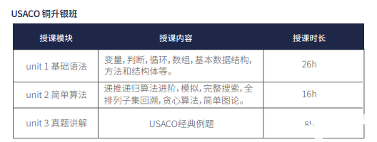 USACO美國(guó)計(jì)算機(jī)奧賽考試時(shí)間/含金量/賽制規(guī)則全面介紹！附USACO培訓(xùn)課程~