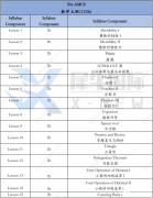 上海靠譜AMC8培訓(xùn)課程，助力拿獎沒問題！