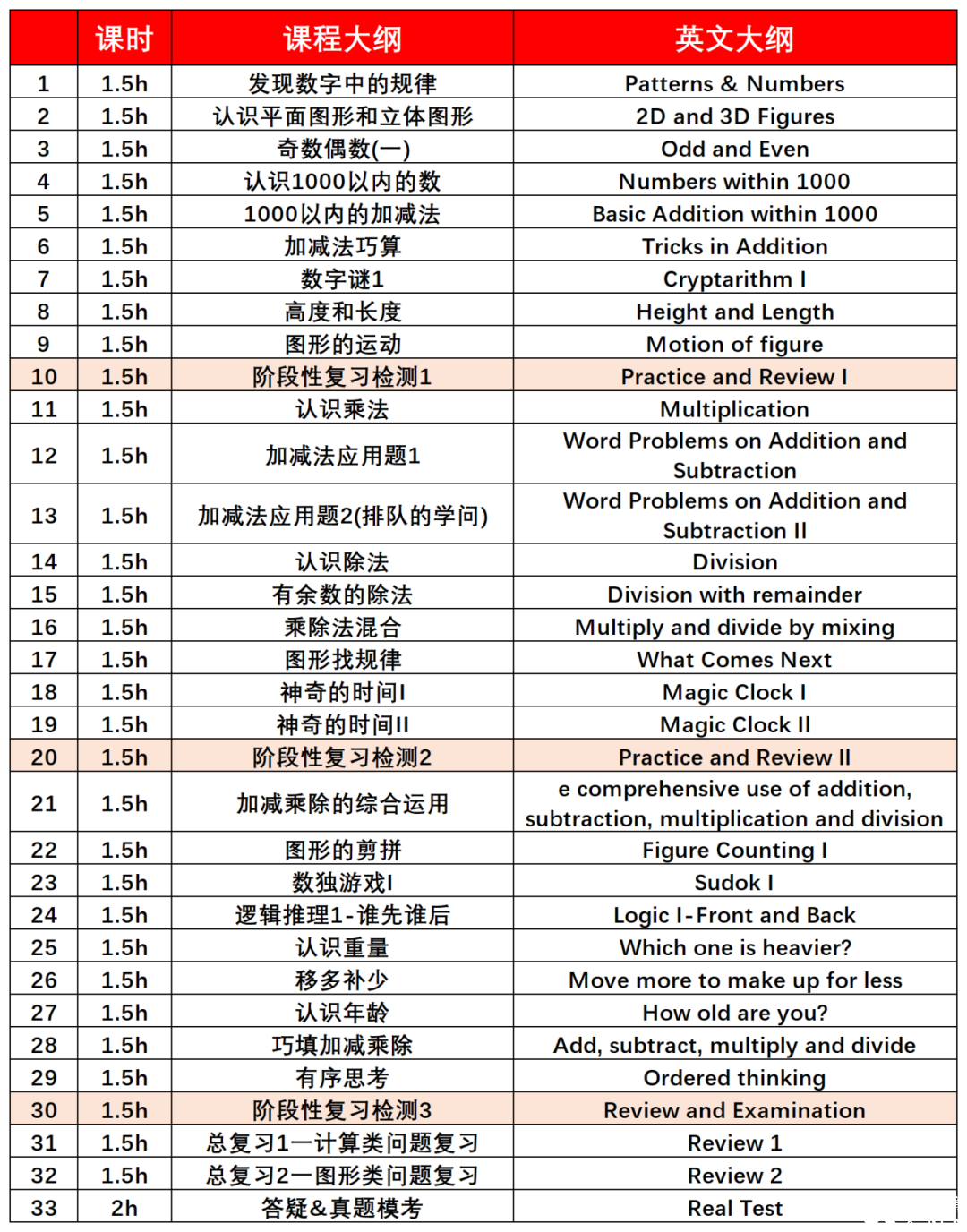 建議1-3年級孩子都去參加袋鼠數(shù)學(xué)競賽？袋鼠競賽含金量高嗎？