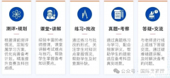 歐幾里得數(shù)學(xué)競賽報名方式，歐幾里得備考難點分析！