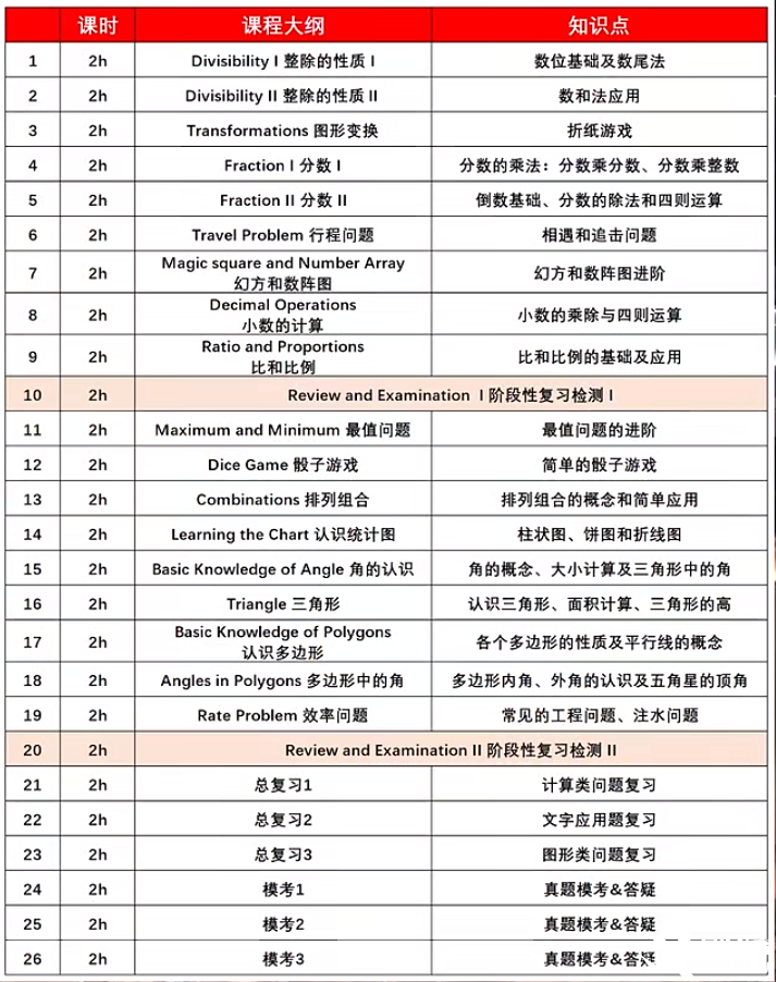 深圳家長圈問爆的袋鼠數學競賽適合什么孩子參加？附袋鼠競賽培訓課程！