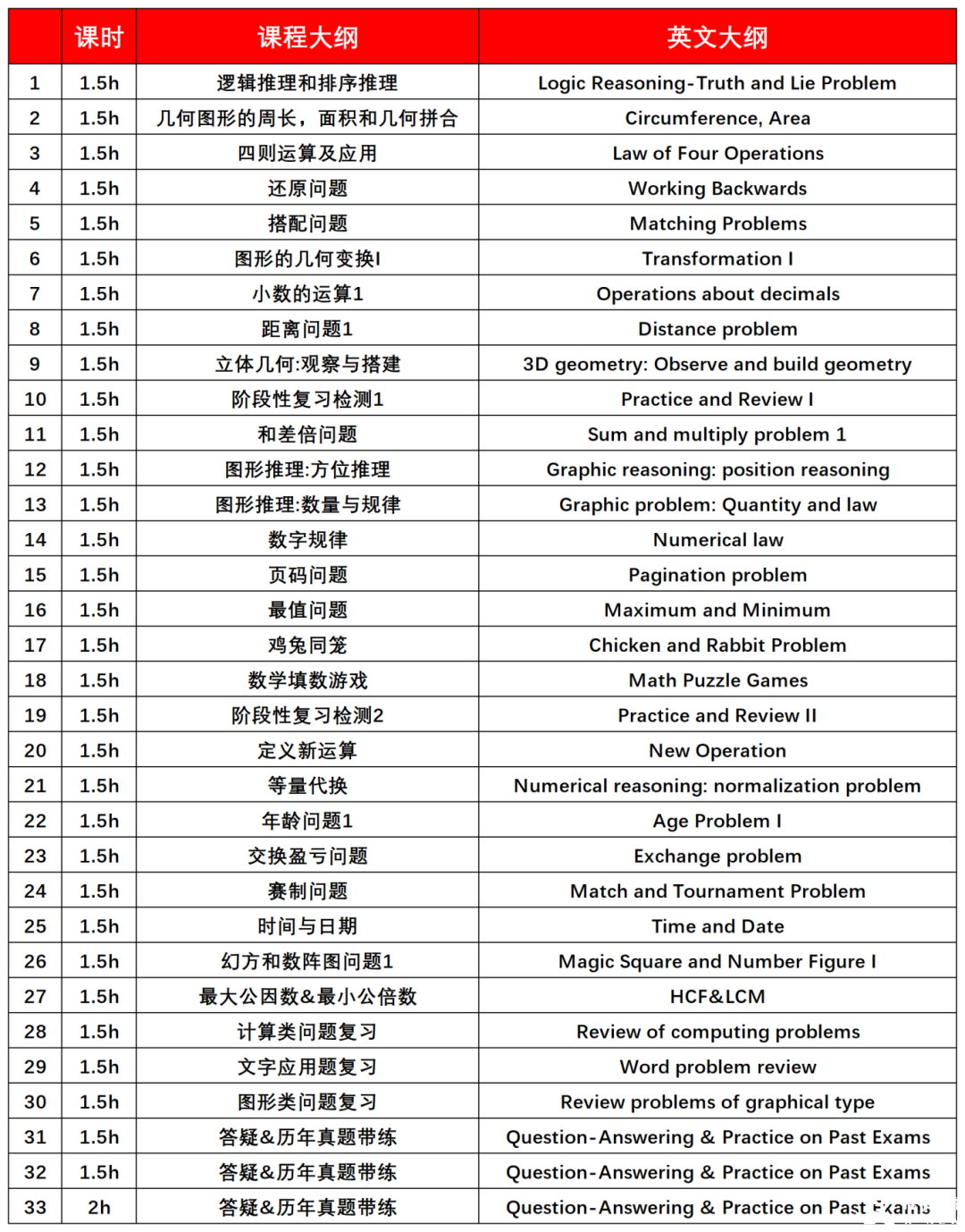 深圳家長圈問爆的袋鼠數學競賽適合什么孩子參加？附袋鼠競賽培訓課程！