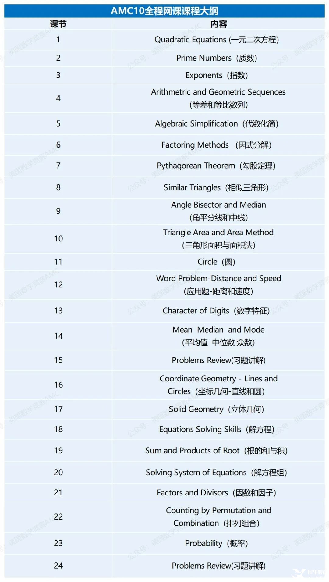 2025AMC10全程系統(tǒng)課火熱招生！助力沖刺高分，成就數(shù)學(xué)夢(mèng)想