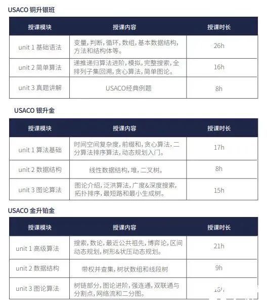 . 美國(guó)USACO 3月公開(kāi)賽即將開(kāi)考！考試規(guī)則、沖金攻略詳解！