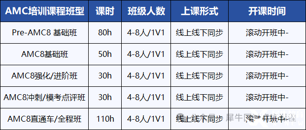 一文了解AMC8競賽！不同年級孩子需要學(xué)習(xí)多長時間能拿獎？*
