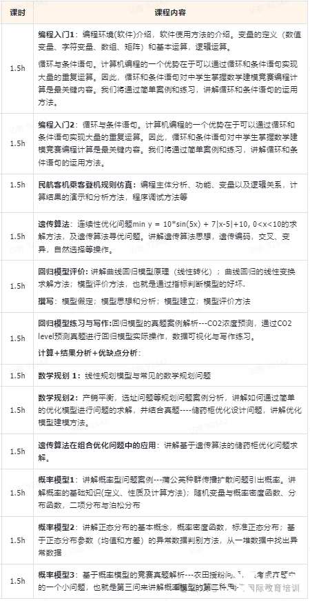 零基礎(chǔ)學生如何參加HiMCM？機構(gòu)25年輔導全面升級！更適合小白