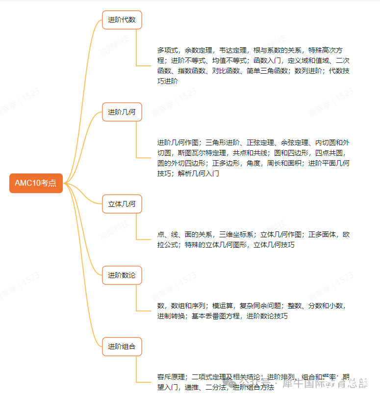 AMC10和AMC12有什么區(qū)別？如何從AMC10進階到AMC12？
