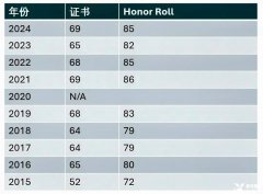 歐幾里得數(shù)學競賽2025年考試安排及輔導課程介紹！