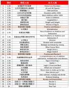 廣州袋鼠競賽認可度如何？袋鼠競賽含金量詳解！