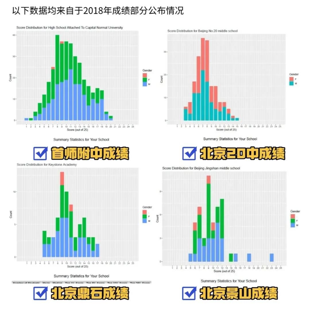 一文講清楚AMC8在北京的認(rèn)可度有多高？_2_高途UKMT競(jìng)賽培訓(xùn)_來自小紅書網(wǎng)頁版.jpg