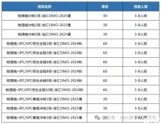 如何高效備考物理碗競(jìng)賽？犀牛物理碗沖刺課程