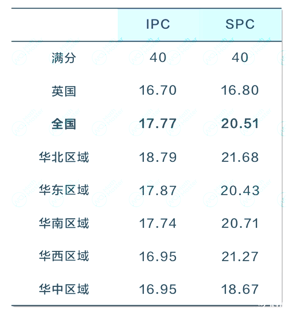 2025 IPC&SPC Online考情分析！快抓住沖刺BPhO的最后機(jī)會(huì)！
