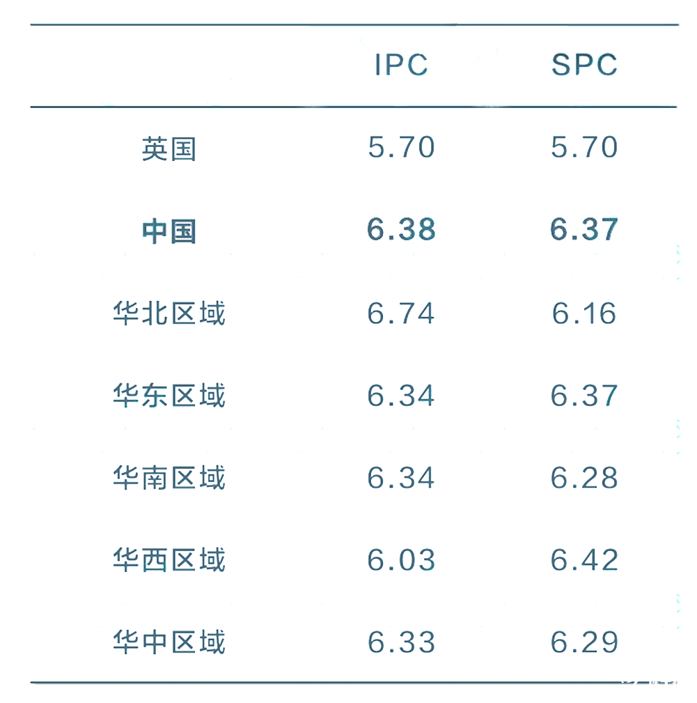 2025 IPC&SPC Online考情分析！快抓住沖刺BPhO的最后機(jī)會(huì)！