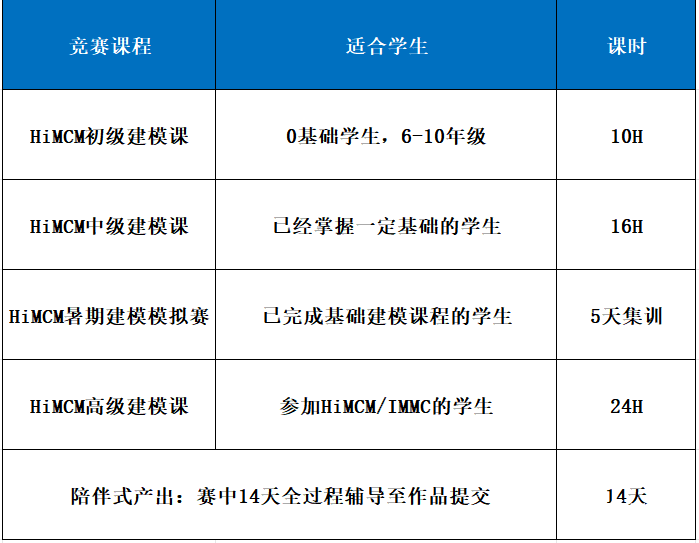 從小白到拿獎(jiǎng)！2025年HiMCM數(shù)學(xué)建模競(jìng)賽一文詳解！