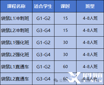 袋鼠數(shù)學(xué)競賽是騙局嗎？袋鼠數(shù)學(xué)競賽適合哪些學(xué)生？附上袋鼠數(shù)學(xué)競賽培訓(xùn)課程輔導(dǎo)！