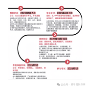 2026年AMC8競賽輔導(dǎo)直通車，新班已開