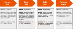USACO競賽培訓(xùn)機(jī)構(gòu)推薦，線上線下課程開啟！