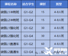 袋鼠競賽含金量如何？到底適合哪些學生參加呢？