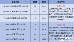 AMC8銜接AMC10，零基礎AMC10課程推薦！