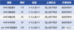 犀牛教育AMC8培訓(xùn)課程介紹【最新AMC8課程！！】
