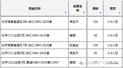 2025年CCC化學(xué)競(jìng)賽培訓(xùn)課程推薦，哪家機(jī)構(gòu)更好呢？
