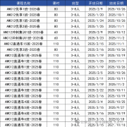 北京AMC12競賽培訓機構哪家好？犀牛教育怎么樣？
