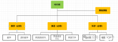 IGCSE課程一文講清楚，IGCSE培訓(xùn)輔導(dǎo)詳細介紹！