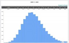 2025年AMC8競(jìng)賽證書如何下載？證書下載方式介紹！