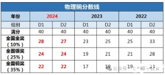 2025年物理碗競賽時間安排，物理碗沖刺備考課程！