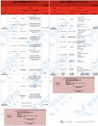 IGCSE數(shù)學(xué)培訓(xùn)課程，IG數(shù)學(xué)備考建議！