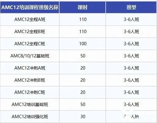 AMC12數(shù)學(xué)競(jìng)賽考多少分才有用？機(jī)構(gòu)國(guó)際教育AMC12數(shù)學(xué)競(jìng)賽培訓(xùn)班，110小時(shí)拿下前1%