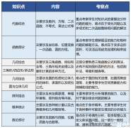 犀牛AMC10培訓(xùn)課程介紹！7~10年級如何備考？