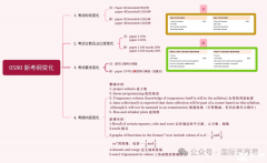 IGCSE數(shù)學(xué)課程(0580)2025-2027年最新大綱新變化，附IGCSE課程輔導(dǎo)