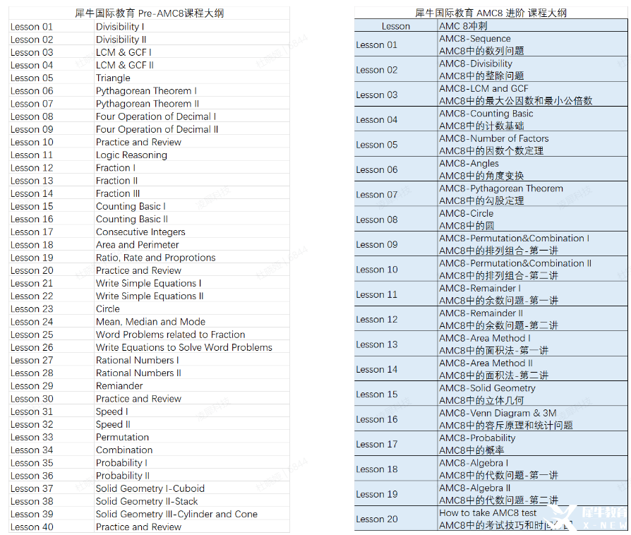 3-5年級目標(biāo)AMC8太難？不如試試pre-AMC8培訓(xùn)課程，長線備考，沖刺AMC8前1%