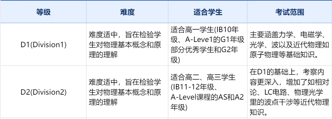 【最后2天】物理碗報(bào)名馬上截止！需要代報(bào)名物理碗直接滴滴！2025物理碗報(bào)名！文附物理碗考點(diǎn)！物理碗培訓(xùn)方法！