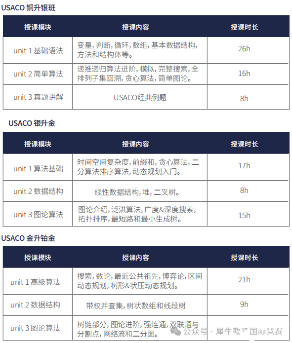 *USACO競賽2月晉級分?jǐn)?shù)線出爐，新賽季如何選擇適合自己的編程語言？