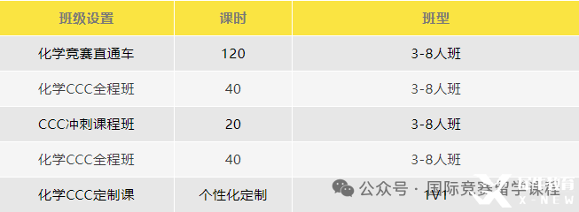 CCC化學競賽考試難度如何？多少分能拿獎？附機構CCC化學競賽培訓課程
