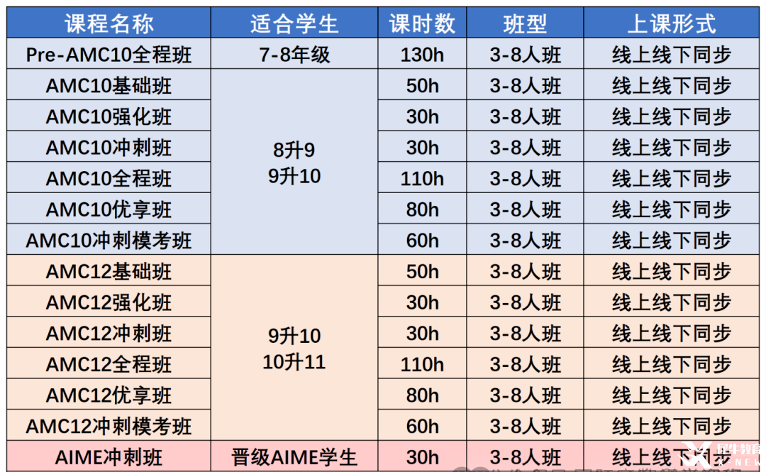 AMC10數(shù)學(xué)競(jìng)賽考點(diǎn)有哪些？AMC10數(shù)學(xué)競(jìng)賽考點(diǎn)一文梳理，附AMC10數(shù)學(xué)競(jìng)賽嚴(yán)選課程