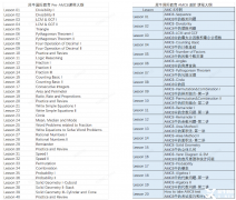 3-5年級(jí)學(xué)生如何學(xué)習(xí)AMC8競(jìng)賽？Pre-AMC8培訓(xùn)課程介紹！