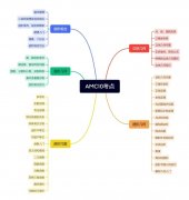 AMC10競(jìng)賽晉級(jí)AIME需要多少分？晉級(jí)培訓(xùn)課程推薦！