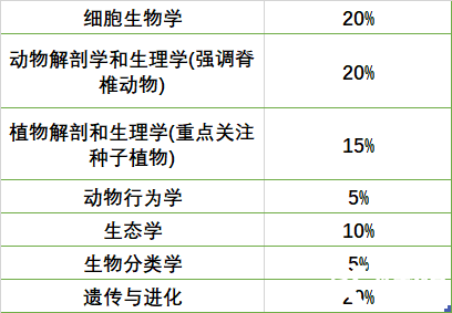 學(xué)到大學(xué)水平才能穩(wěn)拿BBO金獎？真正的拿獎核心其實是這3個技能！