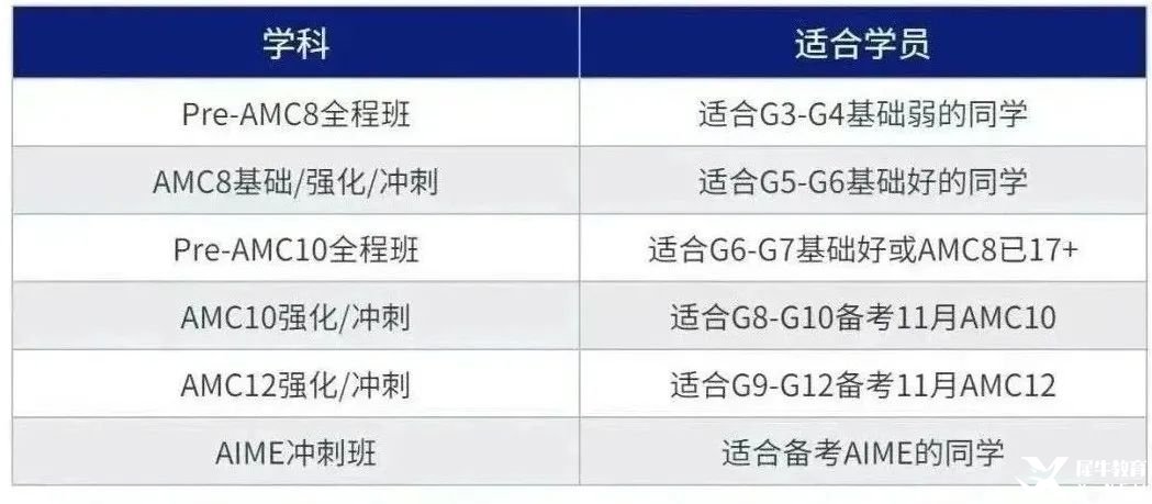 繼深圳鵬程杯取消后，AMC8數(shù)學競賽或會成為升學新機遇？現(xiàn)在備考AMC8還來得及嗎？